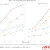 Performance graphs showing air temperature results for various saab 9-3 configurations during two intercooler tests with different pull speeds.